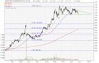 My Stocks Investing Journey: Genting Singapore - Forming a Bearish ...