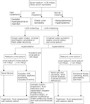 <b>Hyponatremia</b>