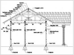 Desain Rumah Sederhana: Konsep 'Bangunan Tahan Gempa' - KOMPASIANA.com
