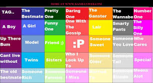 Personality Traits Tag friends on faceboook. Personality Traits Tag friends on faceboook - facebook-tags-friends-traits