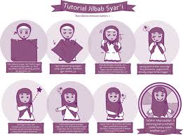 Diary Fiksi: Perbedaan Jilbab, Hijab, dan Kerudung
