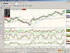 stock charts | Paul Phillip