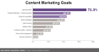 B2B Content Marketing Trends for 2014 [Research] - Heidi Cohen