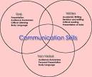 Communication Skills | Seta Training