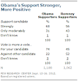 Perspectives • View topic - Obama widens lead over Romney despite ...