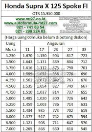 Daftar Harga Adira Finance Kredit Motor Honda DP Termurah