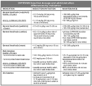 <b>Propofol</b> (Diprivan) dosage