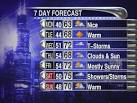 7 Day Forecast | Chicago Forecast | Chicago 7 Day