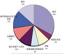 上海8月份CPI同比上涨3.9%_新民网