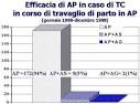 (<b>sofferenza fetale</b>,