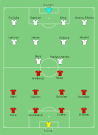 File:Man Utd vs Tottenham 2009-03-01.svg - Wikipedia, the free ...