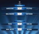 UEFA Champions League Quarter-Final Draw Revealed | World Soccer Talk