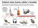 <b>Hearing loss</b> is silent