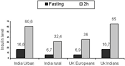<b>Overnutrition</b> and hypertension