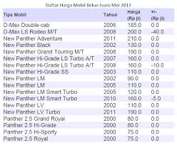 daftar harga mobil bekas mei 2013 | mobiltangki.com