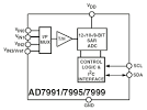 AD7999 | 4-Channel, 8-Bit ADC with I2C Compatible Interface in 8 ...