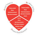 <b>Heart disease</b> is a common
