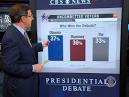 Poll: Obama edges Romney in second presidential debate - CBS News ...