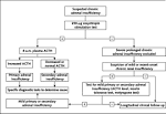 <b>adrenal insufficiency</b>,