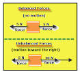 Forces: Balanced vs. Unbalanced | JVC's Science Fair Projects