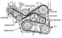 Ford Escort Questions - serpentine belt installation - CarGurus