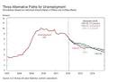 Mitt Romney Unemployment Rate Projection - Business Insider