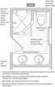 Bathroom Layouts that Work - Fine Homebuilding Article