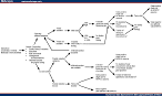 <b>Colorectal Neoplasms</b>
