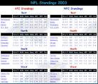 NFL Standings Archive