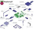 CN Ver Raspberry Pi Model B 2 0 512MB ARM11 Linux System.