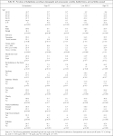 sector on <b>dyslipidemias</b>,