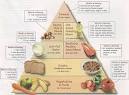 The DASH DIET | Fitness and Freebies