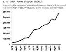 Missiologically Thinking » Record Number of International Students ...