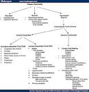 approach to <b>hyponatremia</b>.