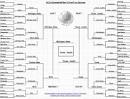 March Madness Shocker: UT Wins NCAA Championship | McCombs TODAY