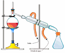 Destilación