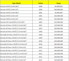 Daftar Harga Mobil Honda CR V Bekas Januari 2016 - www.grobakz.info