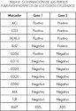 Archivos Españoles de Urología (Ed. impresa) - <b>Linfoma</b> de <b>células</b>