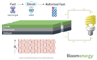 BLOOM ENERGY Server unveiled, Bloom Box not for the home just yet ...