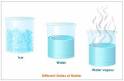 Physical Change, Chemical Reactions and Equations, Science ...