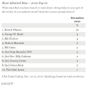 Gallup Poll: Obama and Hillary Clinton Most Admired for 2010 | The ...