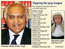 balbir singh. Between them the top 10 received almost £8.6 million in public ...