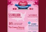 Romance Reboot: Safe Online Dating Tips from ADT | Visual.