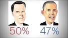 Poll shows widening racial gap in presidential contest - The ...