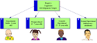 Stages Of Cognitive Development | Changes in Child Psychology