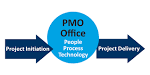 The Power of the PMO ��� Part 2 | Program Success