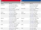 NFL's PRO BOWL 2012 Rosters Announced - Cosby Sweaters