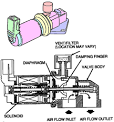 1994 Ford Escort Wagon 1.9 Liter Idle Air Control Valve A