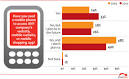 textually.org: Why mobile shopping could be as big as online shopping