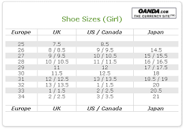 Girls Shoe Sizes | OANDA
